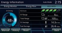Driving Range Indicator EV Drive Ratio Indicator Energy Flow Indicator Energy Usage Indicator How efficiently