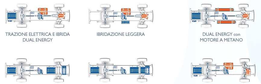 Iveco Dual Energy: flexibility & modularity ELECTRIC AND HYBRID DUAL ENERGY TRACTION LIGHT HYBRID TRACTION DUAL ENERGY TRACTION WITH A CNG