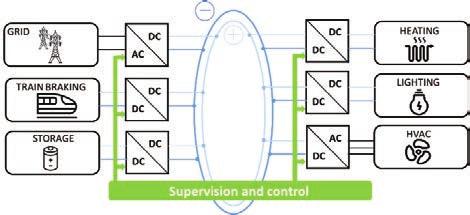 These two components have to be associated in series. For this study, the supercapacitor is represented by a series resistor (278 Ω) and capacitor (19 F) sized for a 750 V voltage with a 3.4 F cells.
