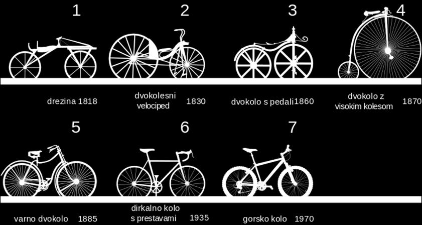 4 2.2 Zgodovina koles Že od nekdaj si človek želi olajšati ter skrajšati čas potovanj. Zato so ljudje začeli razvijati najrazličnejša vozila.