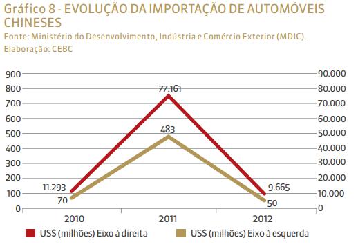 New regulation in automotive sector in Brazil 30 pp increase in IPI