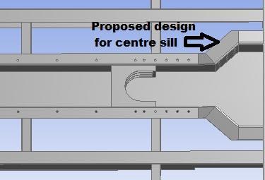 Fig 6: Model of Draft yoke holder. Fig 4: Design for centre sill arrangement 3.
