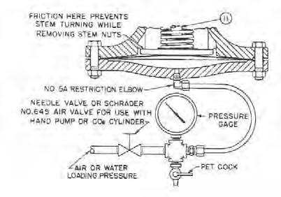 Section 2 Pressure Regulator Installation and Operation Figure 2-7 Diaphragm Cross Section Replacing Seat Rings These joints should be made up with Copaltite, Permatex or equal high temperature