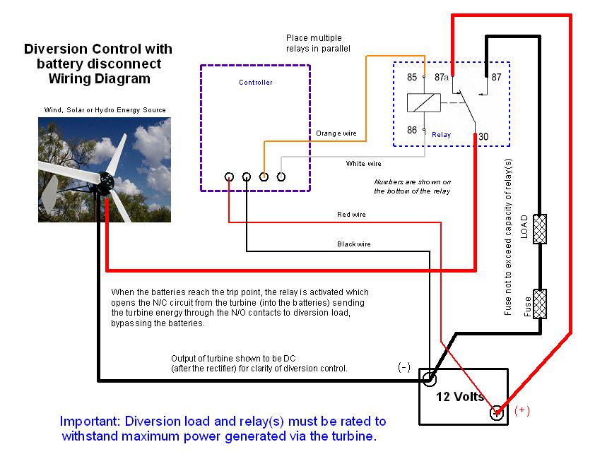 This wiring method is similar to the standard diversion control wiring, except that when the trip point is reached, power from the charge source (wind/solar etc) is no longer allowed to reach the