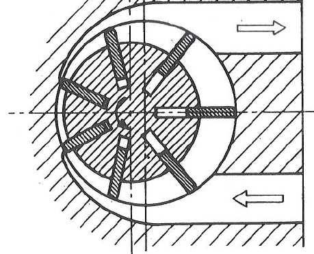 Krilne pumpe - Podjela u dvije konstruktivno različite grupe: - krilca rotiraju zajedno s rotorom - krilca ugrađena