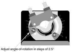 For tight shut-off, the damper should be set at its closed position with 5 of actuator stroke remaining.