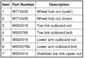 Rear Suspension Wheel Bearing and