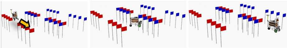 Figure 18. Passage through the opening of a fence Flag detection. The flag area presents two problems. First, flags are thin structures that are seldom detected by the mobile robot s LIDAR.