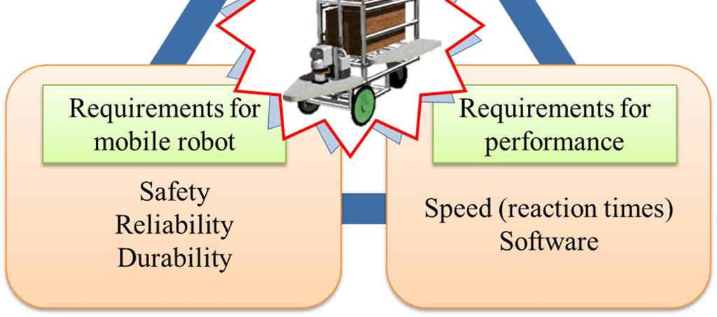 suitcase and improved speed control accuracy (maximum and minimum speeds) of the mobile robot.