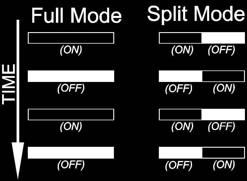 You can cycle through the different patterns by briefly pressing the pattern select switch and releasing it. The ULB9E has 12 patterns (in two different phases) to choose from.