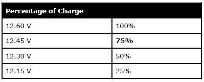 True State of Charge Determining the True State of Charge Remove the surface charge (turn headlights on for 2 minutes per battery