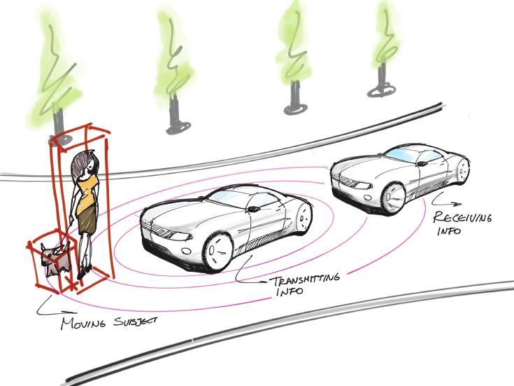 Car-to-car hazard detection communication Cars with peer-to-peer safety broadcast capabilities can communicate upcoming obstacles to the cars behind them to prevent accidents and ease tensions in