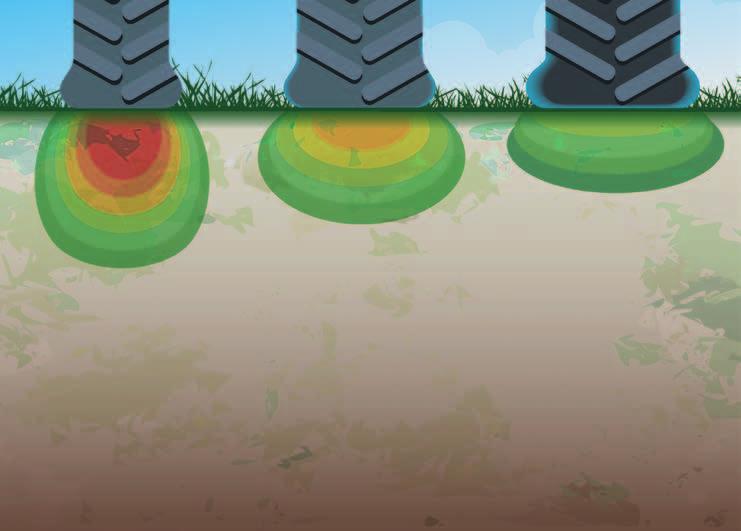 Higher yield Because of their larger footprint, VT-TRACTOR tyres reduce soil compaction contributing to higher yield. 1.2 1.