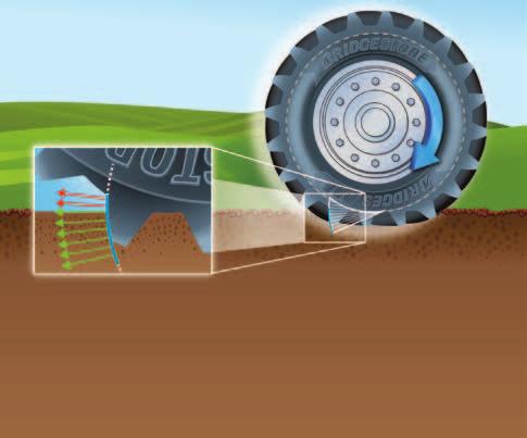 Increased productivity Bridgestone VT-TRACTOR tyres offer superior traction to enable farmers to work faster. IF tyre Competitor A Faster working 1.
