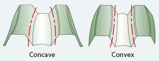 Both mating flanges of the Hirth coupling have identical tooth geometry. The Curvic coupling flanges (Figure 4b) have teeth with a circular tooth line, though the tooth flank profiles are straight.