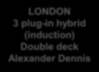 plug-in hybrid (induction)