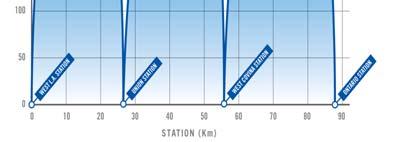 5 km) in length Four Passenger Stations spaced about 18 miles