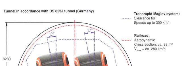 TUNNEL - SECTION AND LAYOUT Required