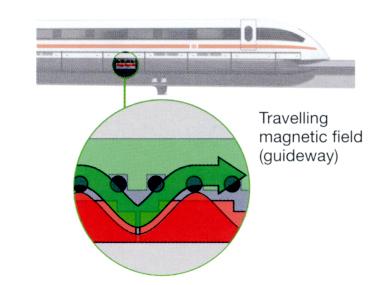 HIGH SPEED MAGLEV TECHNOLOGY Driving without wheels and flying