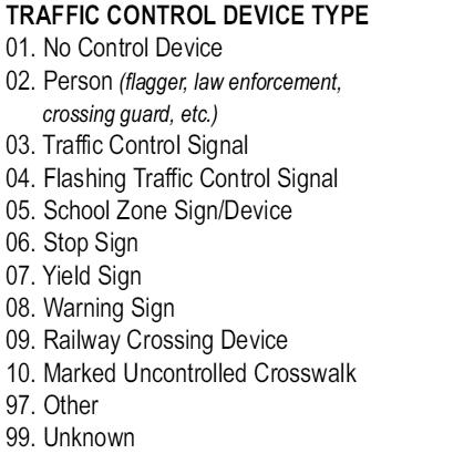 Traffic Control Device Functional? (V17) Definition: The type of traffic control device (TCD) applicable to this motor vehicle at the crash location.