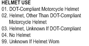 Rationale: Proper classification of the helmet in use is vital to evaluating the effectiveness of such equipment.