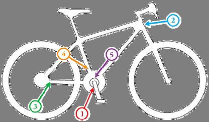 Bicycle Information Serial Number Definition: The majority of serial numbers are located under the bottom bracket where the two pedal cranks meet.