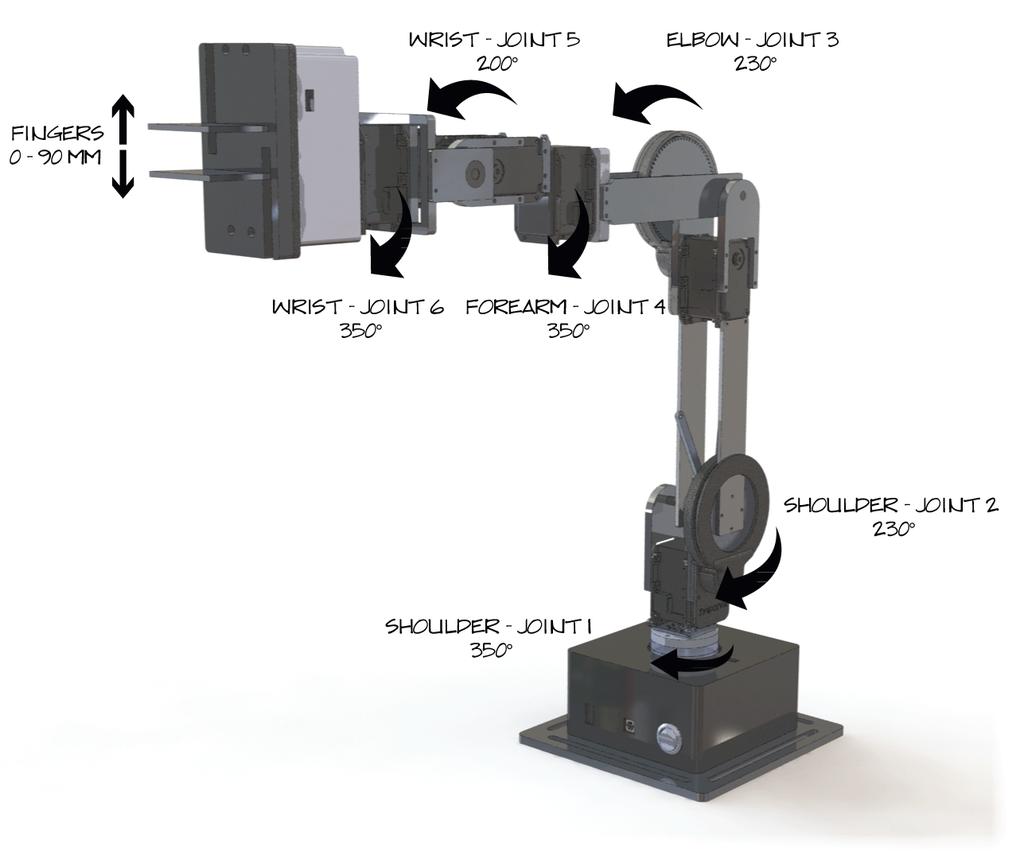2 Chapter 1. Robot Overview Figure 1.1: Revel robot arm kinematic description base_link.0762 link_1.