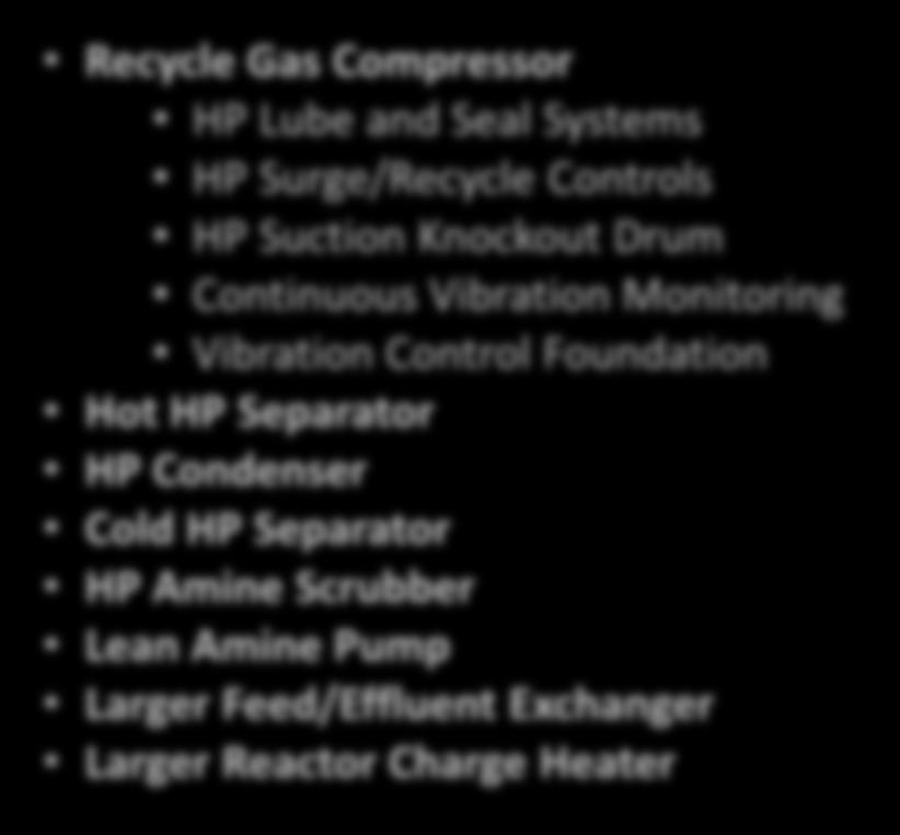 Systems HP Surge/Recycle Controls HP