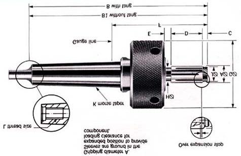 Cantilever Cantilever operated ( (standard length) length) The Cantilever model expanding mandrel is used on machines with morse taper machine mounting.