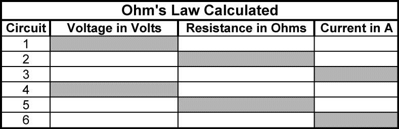 Electronics Technology and Robotics I Week 2 Basic Electrical Meters and Ohm s Law Lab 4 Measurements and Calculations Purpose: The purpose of this lab is to have the student apply Ohm s Law to