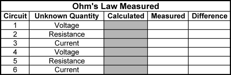 Measure and record the quantities in the white cells of Table 1 then using Ohm s Law, calculate the unknown quantities of the shaded cells. Show your calculations in the text box.