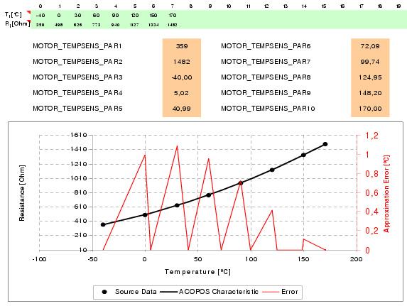 Parameter Settings The parameters for the PTC switch and thermal switch can be entered with the help of the data sheet. An Excel table must also be used for the linear thermistor: Fig.