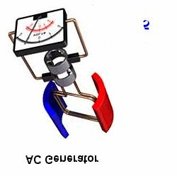At 90 degrees the induced voltage will be at a maximum because at 90 degrees we have maximum relative motion between the armature and the poles of the permanent magnet.