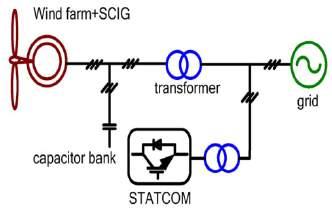 A WIND SOLAR HYBRID SYSTEM USING SOLID STATE TRANSFORMER (SST) FOR REACTIVE POWER COMPENSATION M.GOPINATH 1 S.
