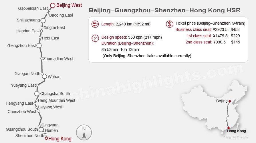 Name: Beijing Guangzhou Shenzhen Hong Kong HSR Length: 2,240 km Design speed: 350 kph Main stops: Beijing West, Shijiazhuang, Zhengzhou East, Wuhan, Changsha