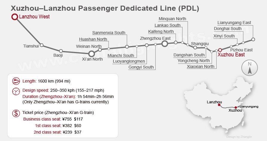 Lianyungang, Zhengzhou, Xi'an North, Baoji, Lanzhou It takes less than 3 hours to travel from Qingdao and 1½ hours from Shijiazhuang to Taiyuan.