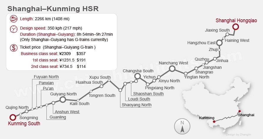 The high-speed trains on most of the route have an average speed of 200 to 250 kph, except from Shanghai to Nanjing (350 kph), and from Yichang to Wanzhou (160 kph) because of