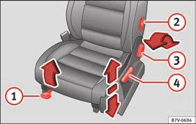 17 Front left seat controls The controls are mirrored for the front righthand seat. Mechanically and electrically adjusted controls can be combined on the seat. Fig.