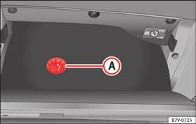 Operation Vehicle wallet compartment The glove compartment is designed to store the vehicle documentation. The vehicle on-board documentation wallet should always be kept in the glove compartment.
