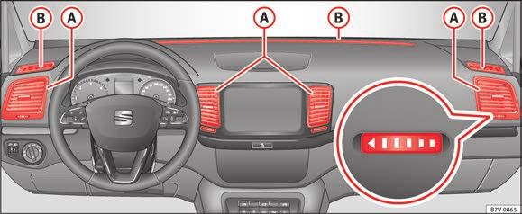 Operation Air vents Fig. 196 Air vents in the dash panel 176 Air vents Never close the air vents Fig. 196 A completely to ensure heating, cooling and ventilation inside the vehicle.