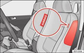 Side airbags Fig. 30 On the side of the front seat: location of the side airbag The essentials Fig. 31 Range of action of the front and rear side airbags. With 5 and 7 seats.