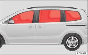 In a side collision, the head-protection airbags for the front and outer rear seats reduce the risk of injury to the areas of the body facing the impact.