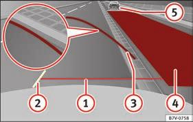 All of the lengths of the orientation lines use a vehicle located on a horizontal surface as reference. 1 2 3 Red: safety distance, i.e. road area located up to 40 cm behind the vehicle.