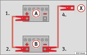 How to jump start: description Fig. 75 Diagram of connections for vehicles without Start-Stop system. Fig. 76 Diagram of connections for vehicles with Start-Stop system.