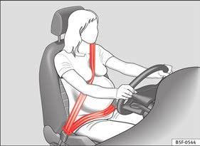 Fig. 88 Position of seat belt during pregnancy. Properly worn seat belts hold the vehicle occupants in the position that most protects them in the event of an accident or sudden braking.