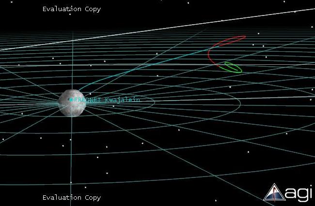 III. Initial approach to the lunar trajectory The second trade study is based on the two body problem in order to define an initial approach of the trajectory and the required DeltaV budget.