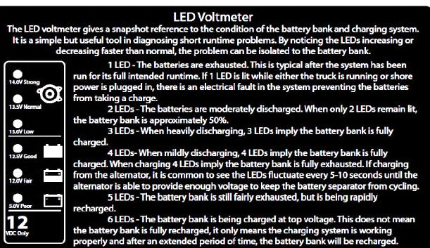 DC Voltage Display 102.0 RF Current DC Voltage Level of IFS AGM Battery Bank DC Volt Meter IFS Part # 32026 This document pertains to systems that have serial numbers that begin with 36 or 37.
