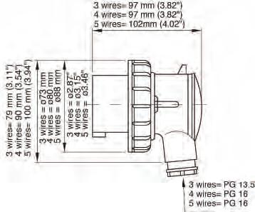 cable gland (IP ) CEE Series 0 with