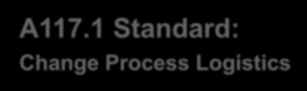 A117.1 Standard: Change Process Logistics 5 year development cycle.