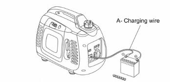 In order to prevent spark appearing around the battery, first link the charging wire to the generator, and then to the battery. The dismantlement should start from the battery.